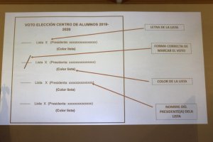 Elecciones CEAL 2019